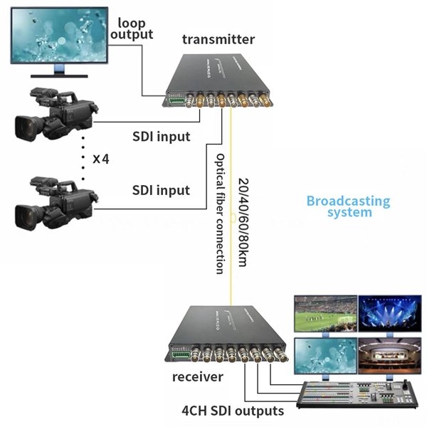 What to do if you no longer need your fiber optic router 