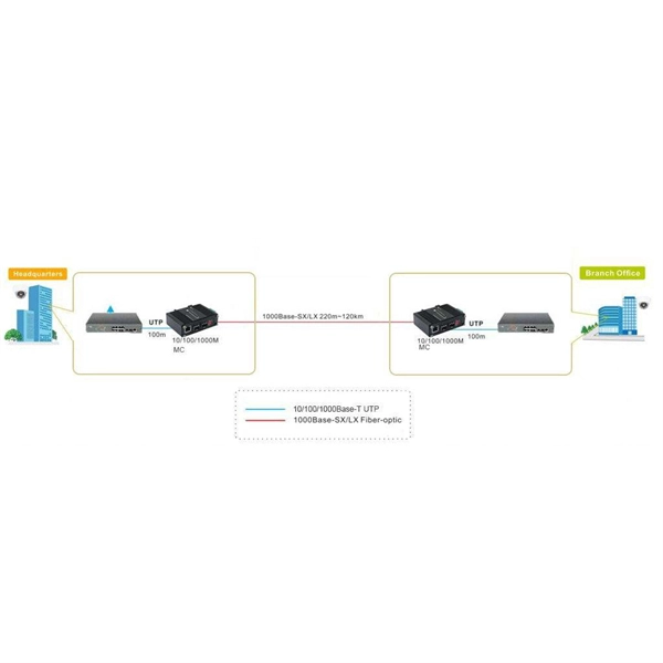 Different speeds of optical modules